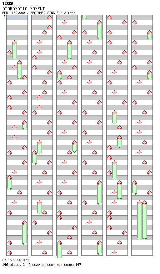DIORAMATIC MOMENT / 4 / BEGINNER