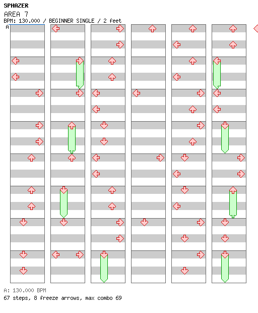 AREA 7 / 4 / BEGINNER