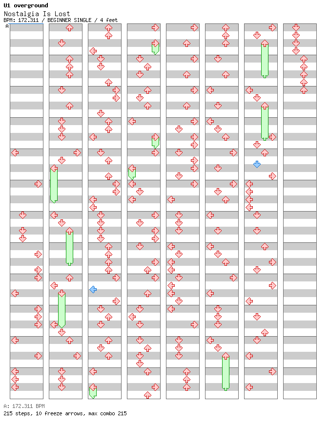 [Round 4] - Nostalgia Is Lost / 4 / BEGINNER