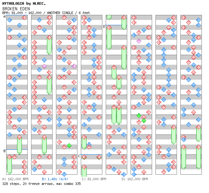 BROKEN EDEN / 4 / ANOTHER