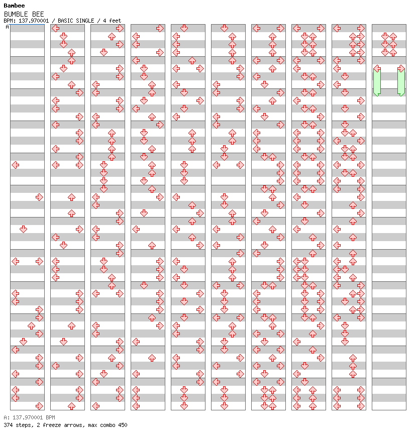 Bumble Bee (Long DDR Version) / 4 / BASIC
