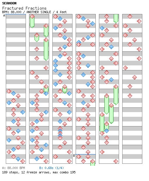 Fractured Fractions / 4 / ANOTHER