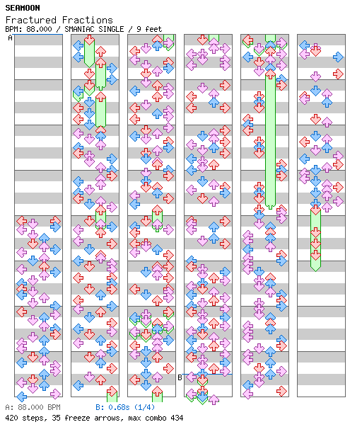 Fractured Fractions / 4 / SMANIAC