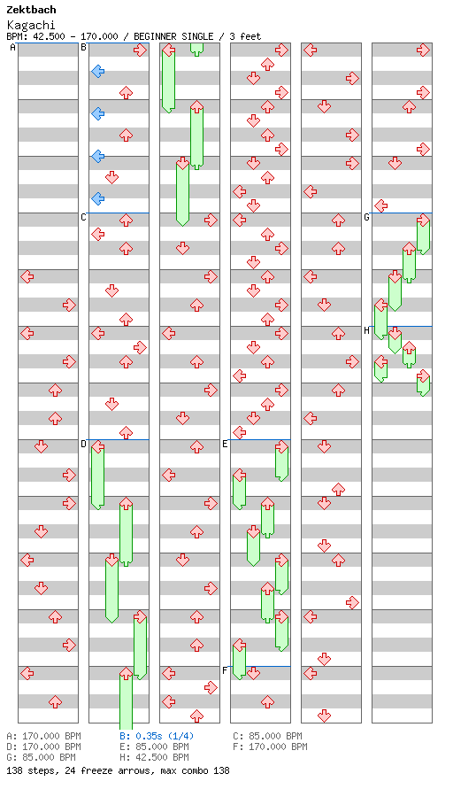 [Moon Runes] - Kagachi / 4 / BEGINNER