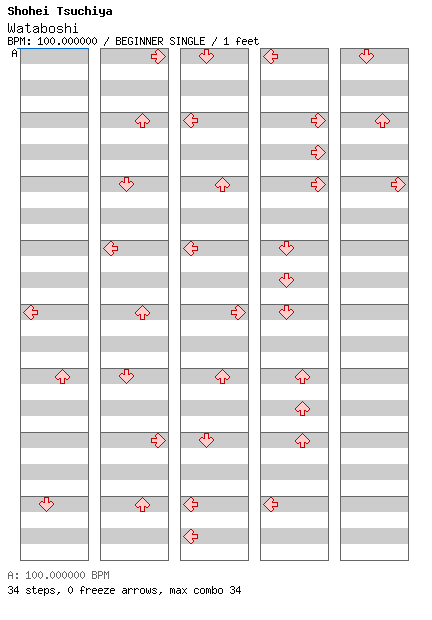 [Moon Runes] - Wataboshi / 4 / BEGINNER