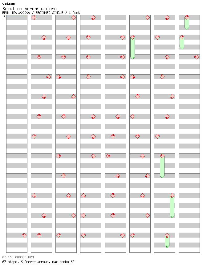 [Moon Runes] - Sekai no Baransuwotoru / 4 / BEGINNER