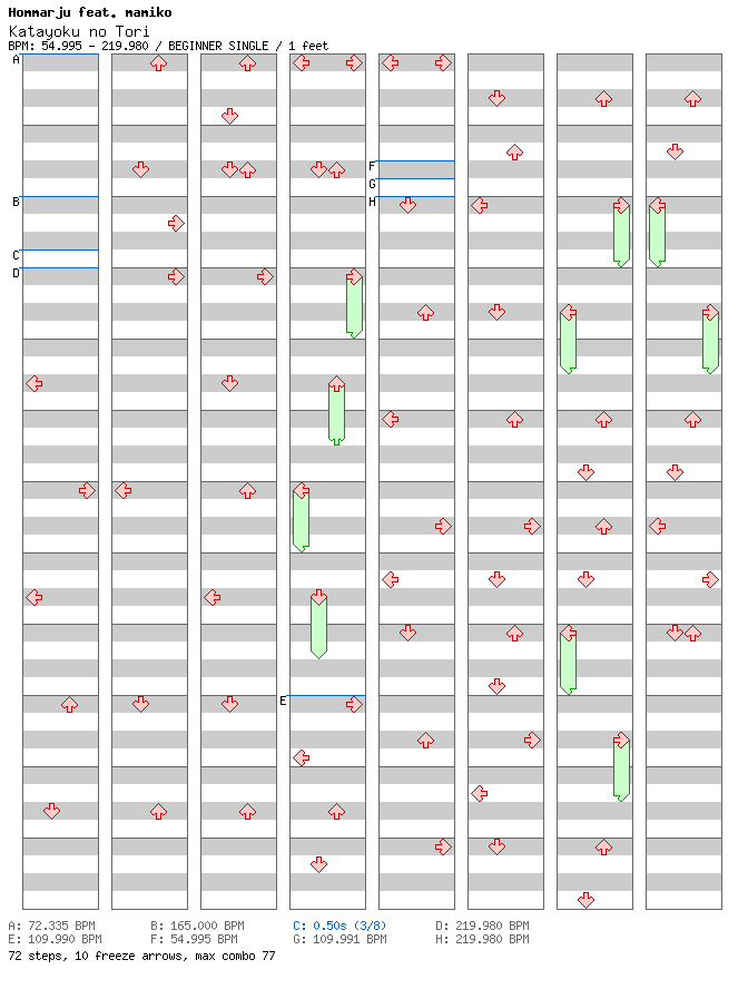 [Moon Runes] - Katayoku no Tori / 4 / BEGINNER