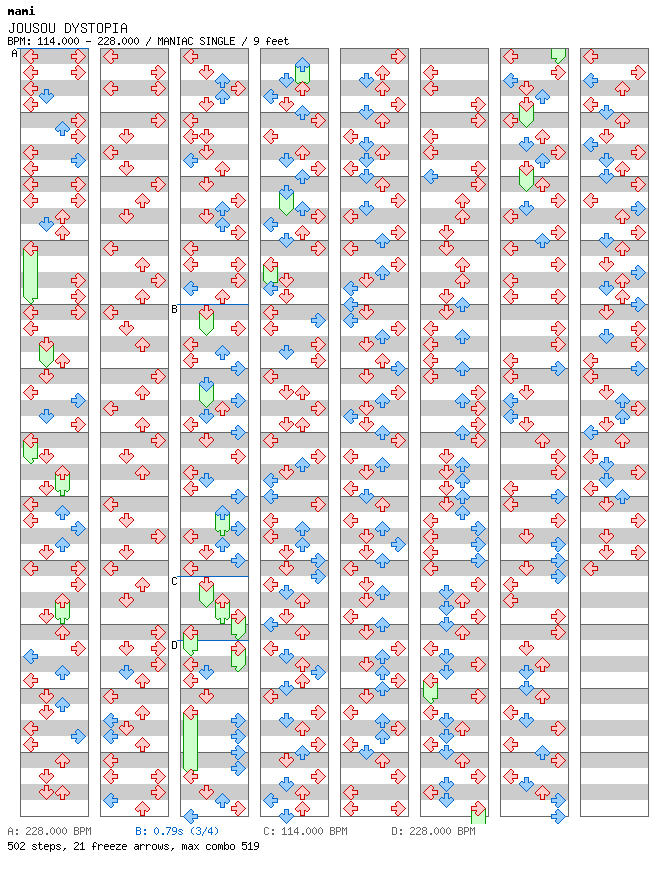 [Moon Runes] - JOUSOU DYSTOPIA / 4 / MANIAC