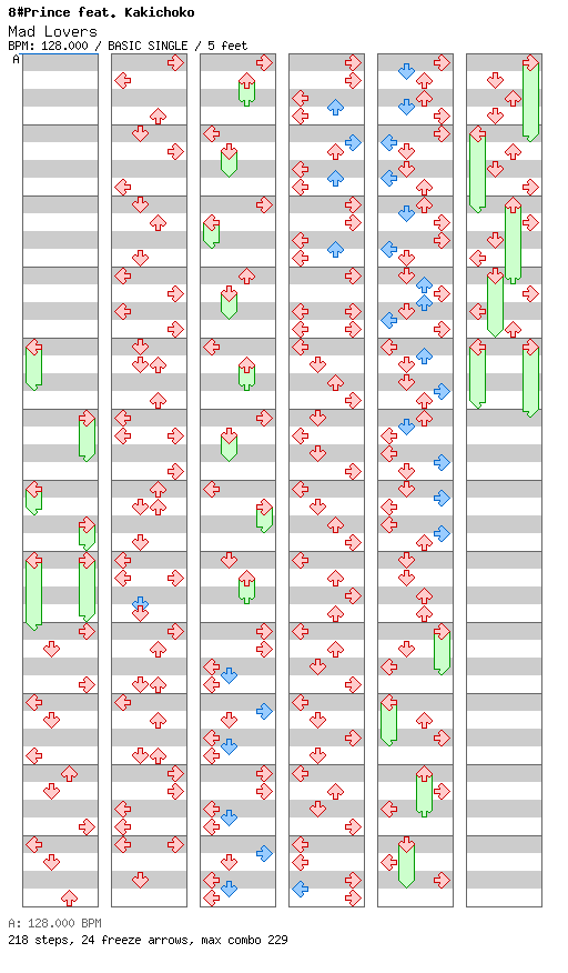 [16ths Week] - Mad Lovers / 4 / BASIC