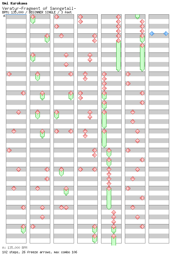 [16ths Week] - Veratyr-Fragment of Sanngetall- / 4 / BEGINNER