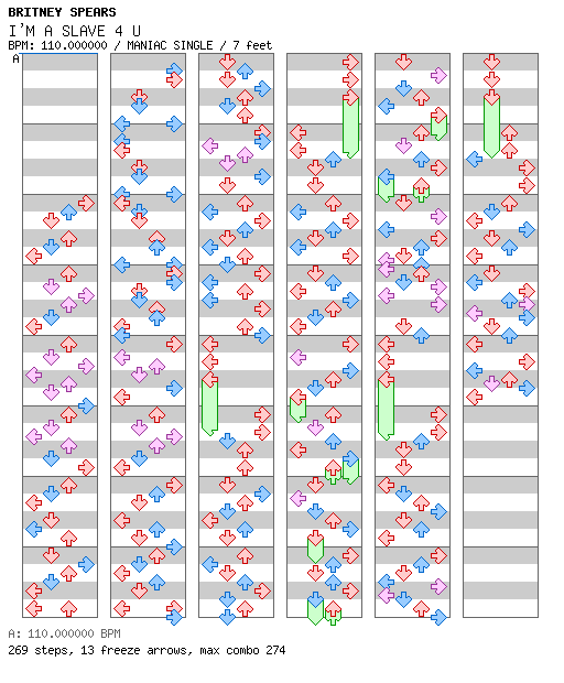 [16ths Week] - I'M A SLAVE 4 U / 4 / MANIAC