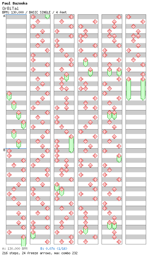 [16ths Week] - OrBiTal / 4 / BASIC