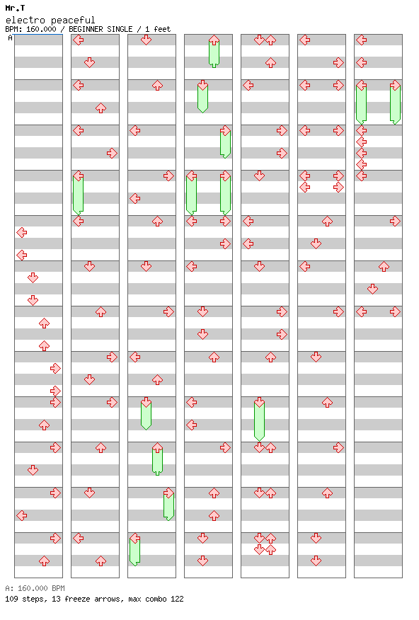 [16ths Week] - electro peaceful / 4 / BEGINNER