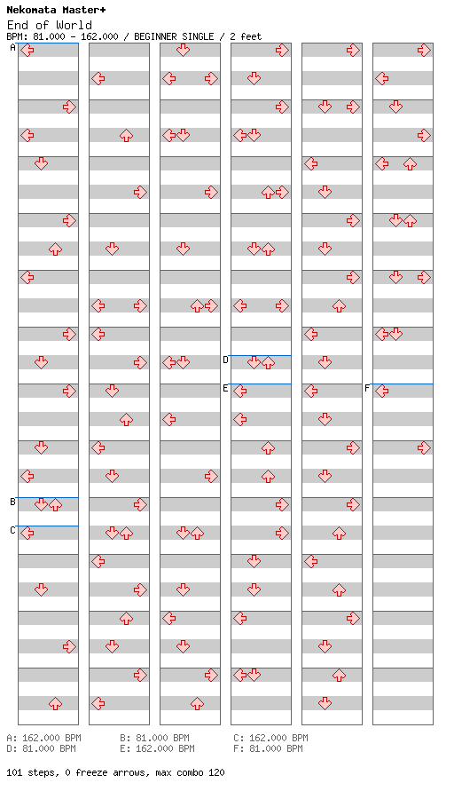[16ths Week] - End of World / 4 / BEGINNER