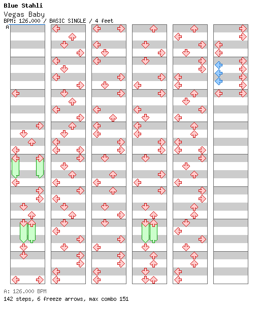 [ZIv Academy] - Vegas Baby / 4 / BASIC