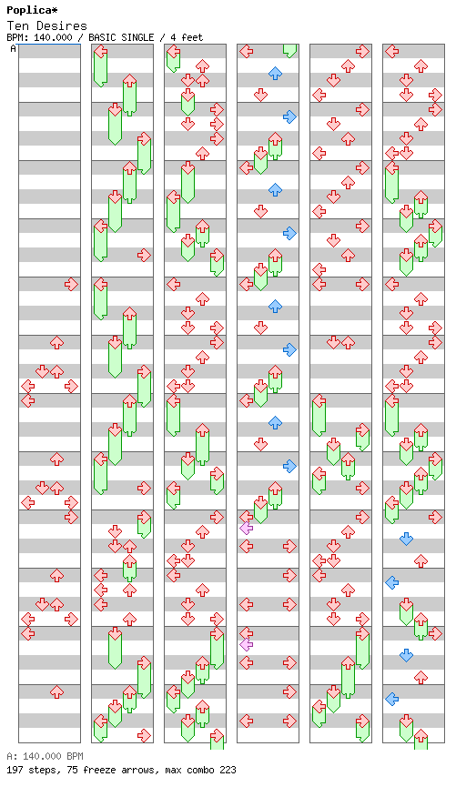 [ZIv Academy] - Ten Desires / 4 / BASIC