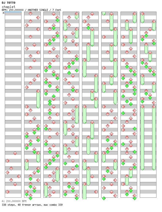 [Jubeat] - chaplet / 4 / ANOTHER