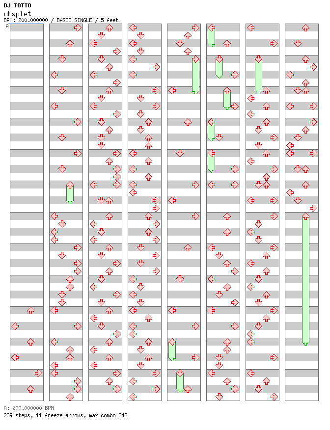 [Jubeat] - chaplet / 4 / BASIC