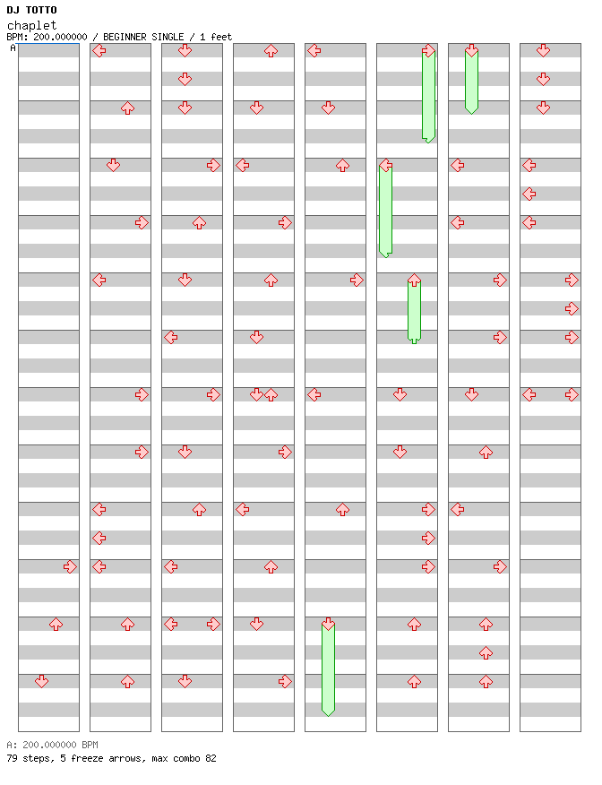 [Jubeat] - chaplet / 4 / BEGINNER