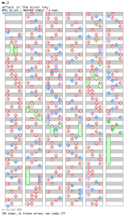 [Jubeat] - attack in the minor key (ddrstepper) / 4 / ANOTHER