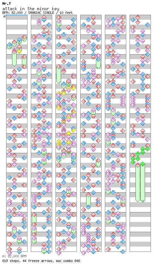 [Jubeat] - attack in the minor key (ddrstepper) / 4 / SMANIAC