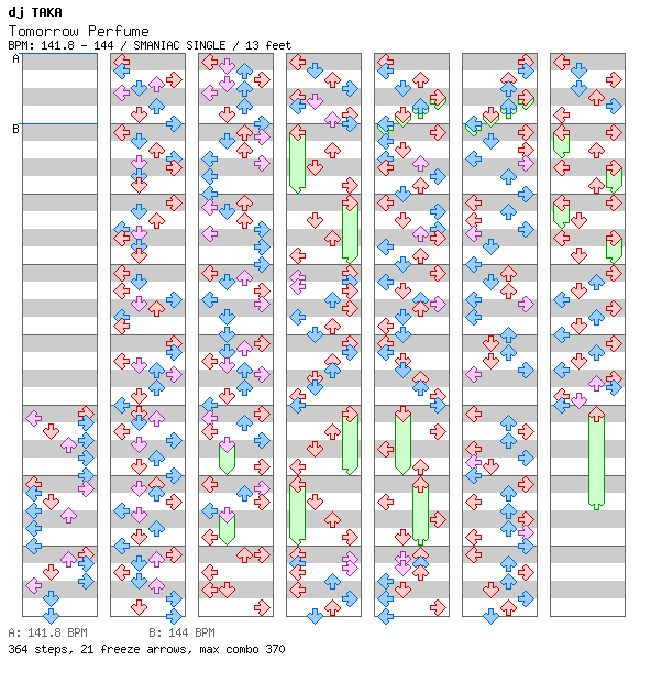 Tomorrow Perfume / 4 / SMANIAC