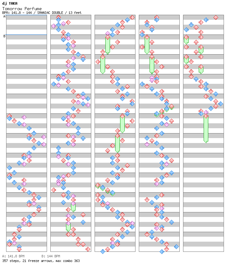 Tomorrow Perfume / 8 / SMANIAC