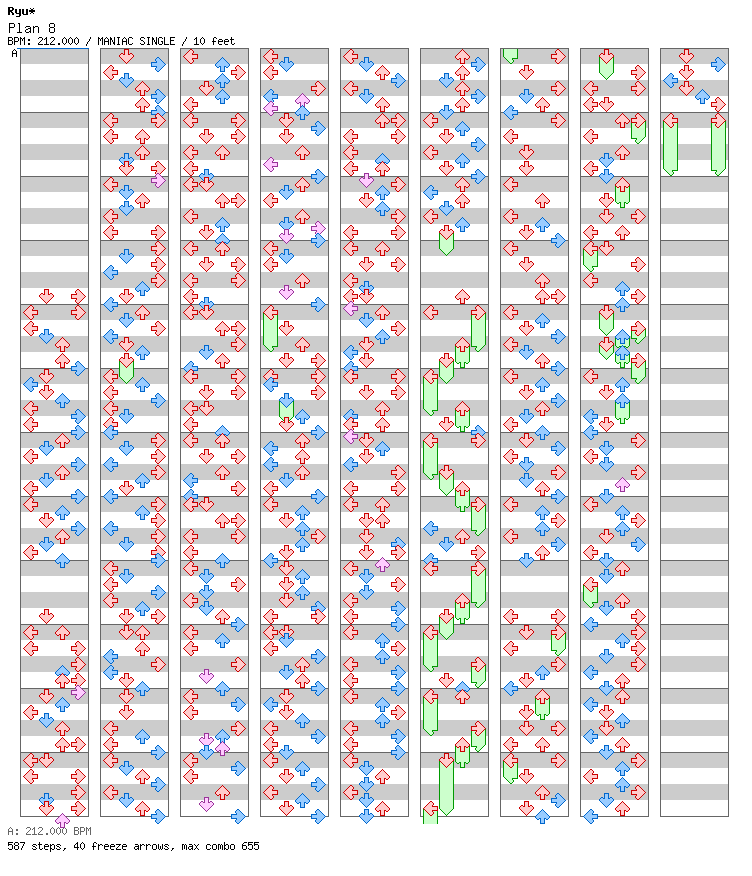 [Jubeat] - Plan 8 / 4 / MANIAC