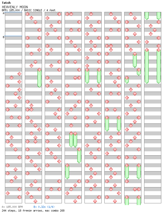 [Jubeat] - HEAVENLY MOON / 4 / BASIC