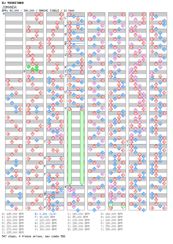 [jubeat] - JOMANDA / 4 / MANIAC