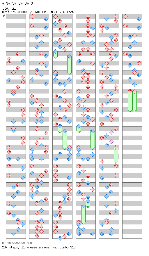 [jubeat] - Joyful / 4 / ANOTHER