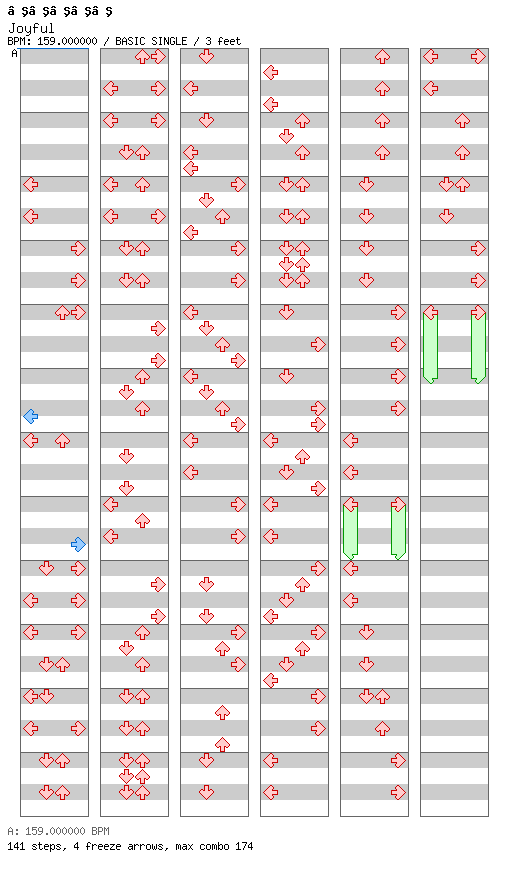 [jubeat] - Joyful / 4 / BASIC