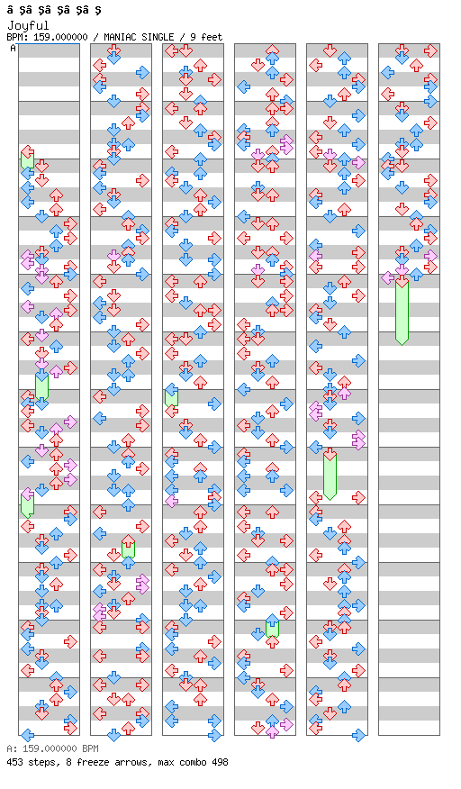 [jubeat] - Joyful / 4 / MANIAC