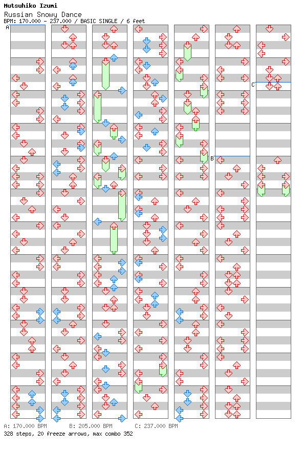 [jubeat] - Russian Snowy Dance / 4 / BASIC