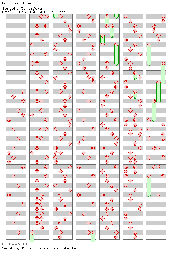 [Jubeat] - Tengoku to Jigoku / 4 / BASIC