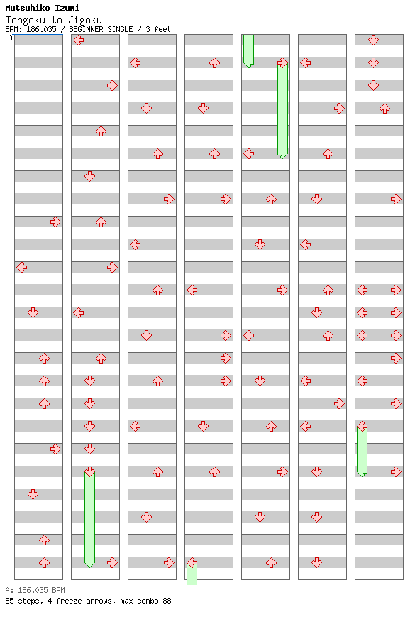 [Jubeat] - Tengoku to Jigoku / 4 / BEGINNER