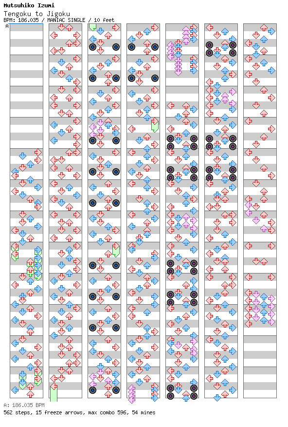 [Jubeat] - Tengoku to Jigoku / 4 / MANIAC
