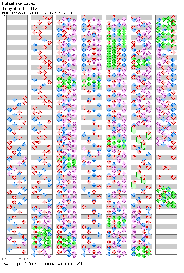 [Jubeat] - Tengoku to Jigoku / 4 / SMANIAC