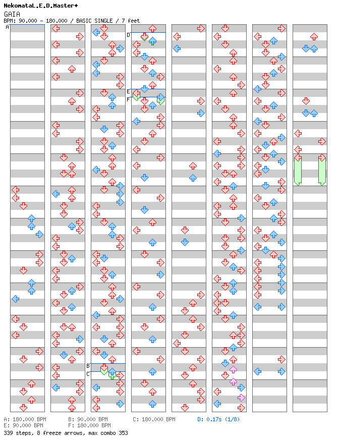 [jubeat] - GAIA / 4 / BASIC