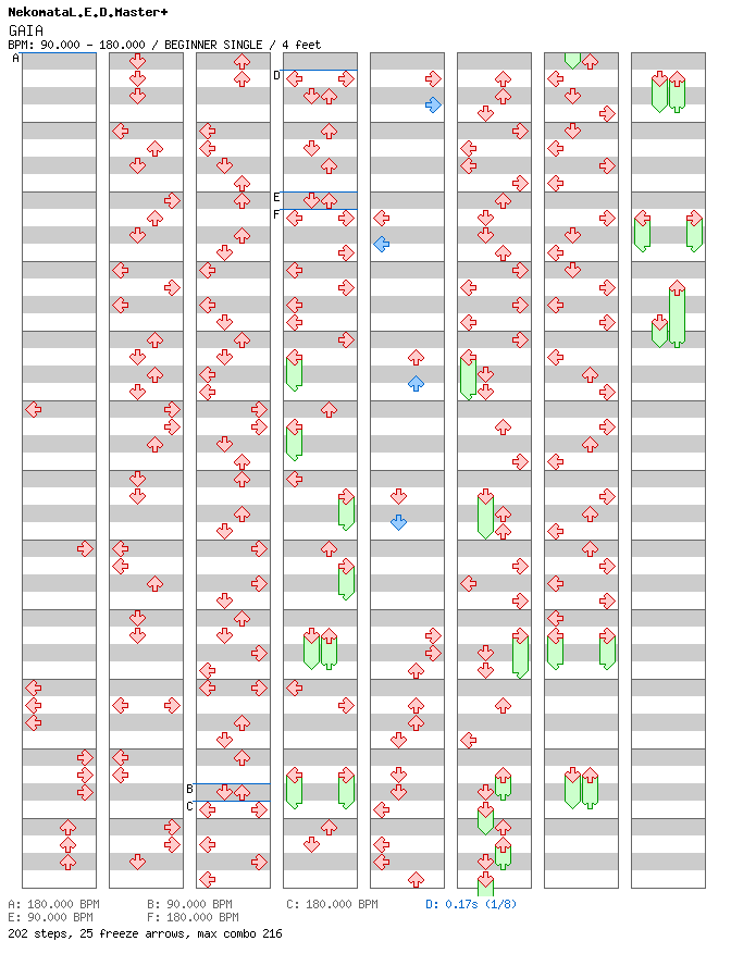 [jubeat] - GAIA / 4 / BEGINNER