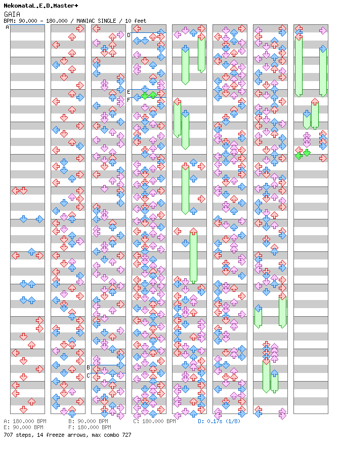 [jubeat] - GAIA / 4 / MANIAC
