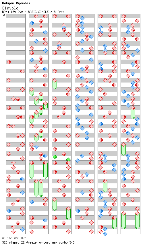 [Jubeat] - Diavolo / 4 / BASIC