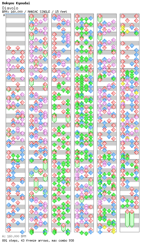 [Jubeat] - Diavolo / 4 / MANIAC