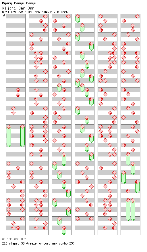 [jubeat] - Ninjari Ban Ban / 4 / ANOTHER