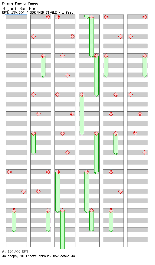 [jubeat] - Ninjari Ban Ban / 4 / BEGINNER