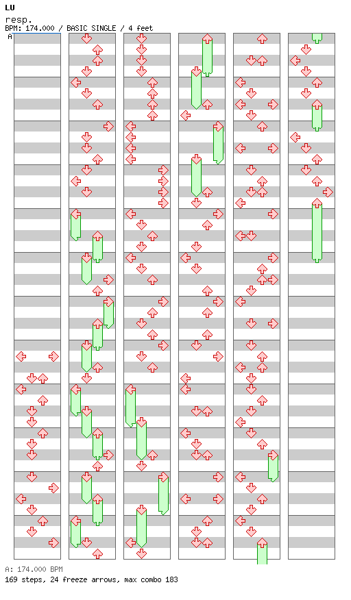 resp. / 4 / BASIC