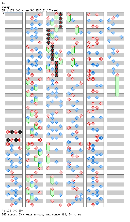 resp. / 4 / MANIAC