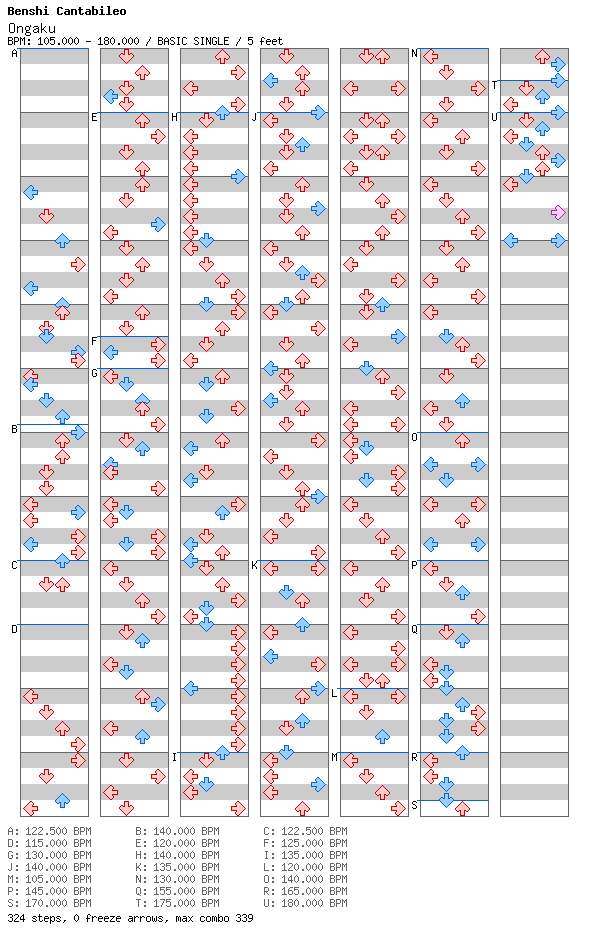[Old School] - Ongaku / 4 / BASIC