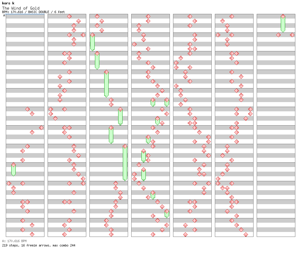 The Wind of Gold / 8 / BASIC