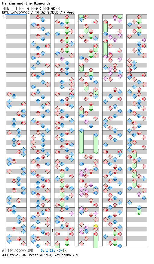 HOW TO BE A HEARTBREAKER / 4 / MANIAC